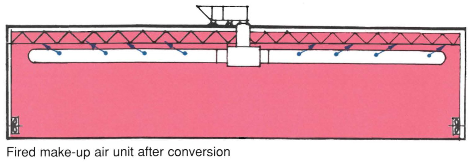 Convert Ventilation Equipment