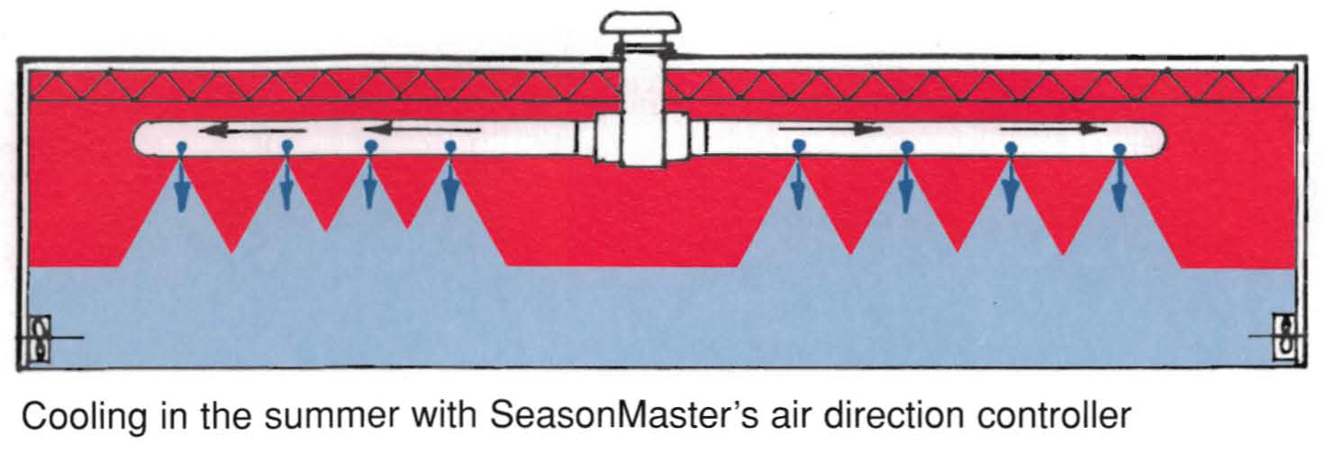 Summer Cooling SeasonMaster